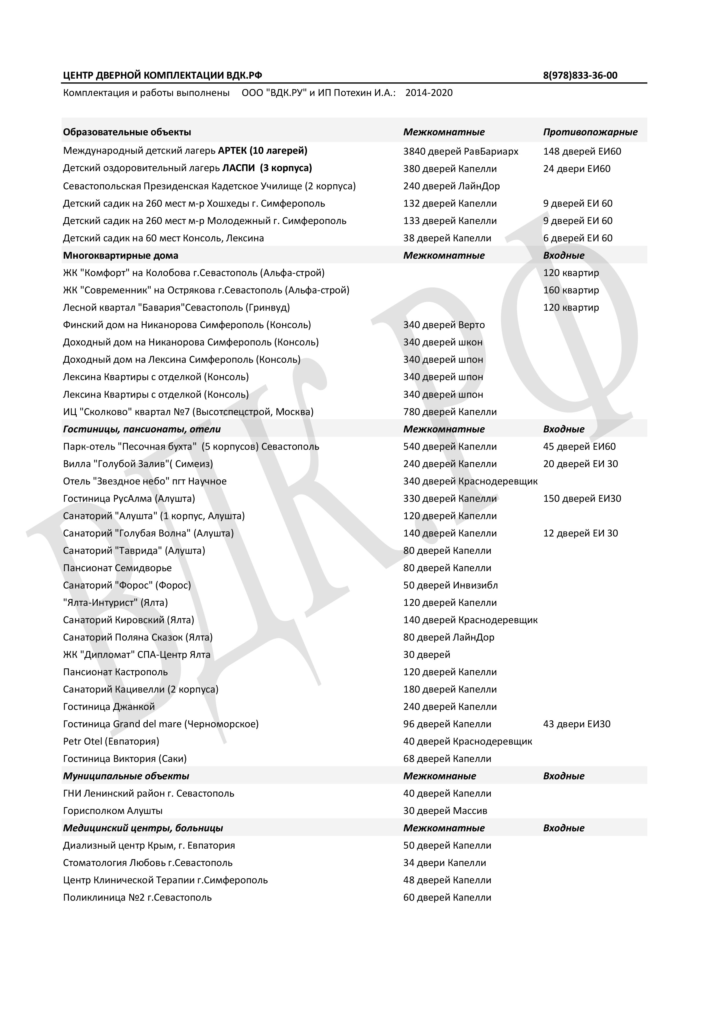 КОМПЛЕКТАЦИЯ ОБЪЕКТОВ ~ Супермаркет дверей ВДК.РФ